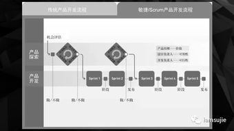 創新驅動，智領未來——全新“產品創新輕咨詢”服務正式上線